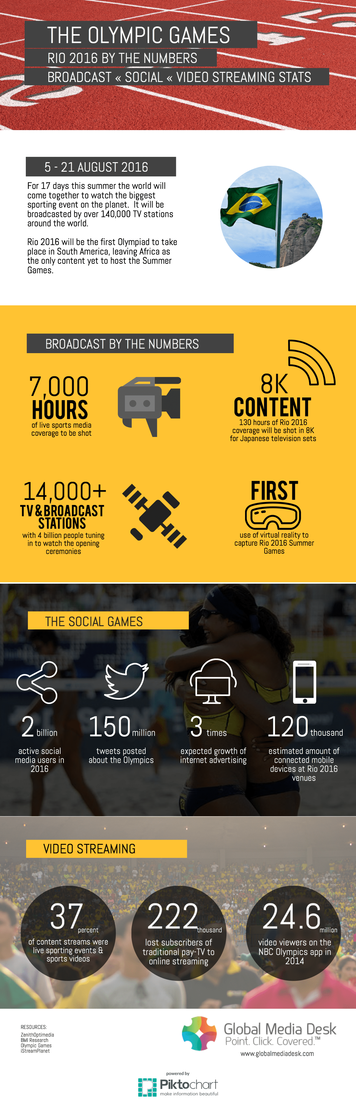 The Olympic Games: Rio 2016 by the Numbers